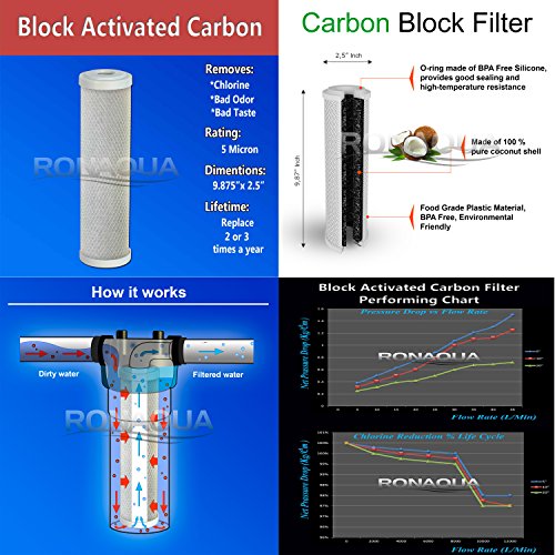 Premium Under Sink Direct Connect Two Stage Water Filtration System with 100% lead