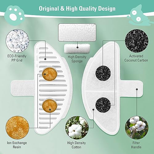 6 Pack Replacement Filters & 12 Pack Filter Sponges for 67oz