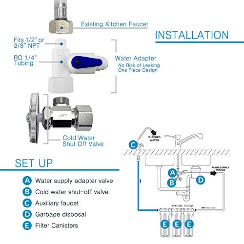 MR 2032 Under the Counter Water Filter System