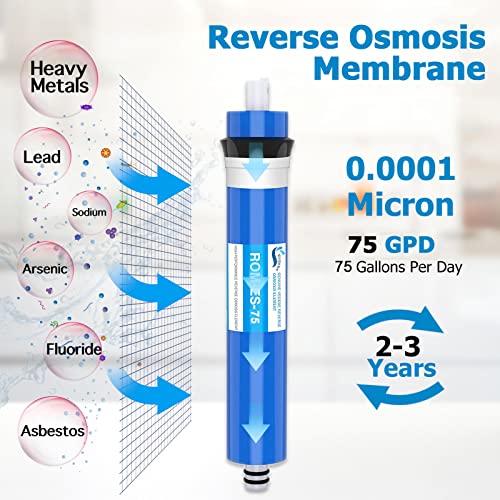 75 GPD RO Membrane Filter Replacement with Reverse Osmosis Housing