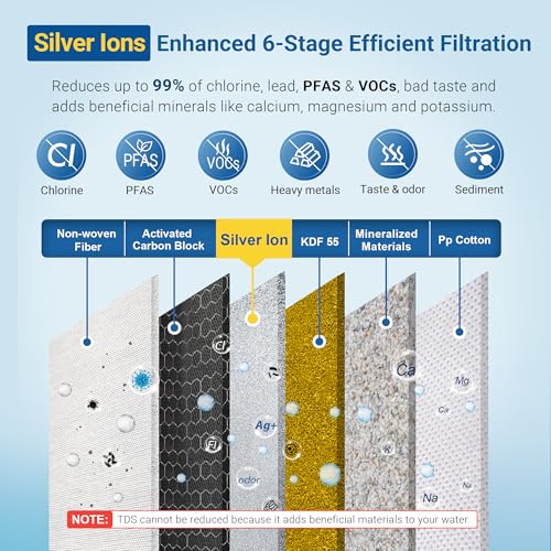 Upgrade 6 Stage Stainless Steel Countertop Water Filter