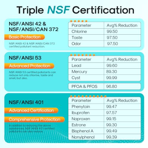 PRO ADQ736134 NSF401 Cert.Water Filter and LT120F Air Filter (3 Count)