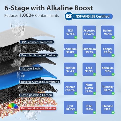 RCC7AKF3 Value Pack