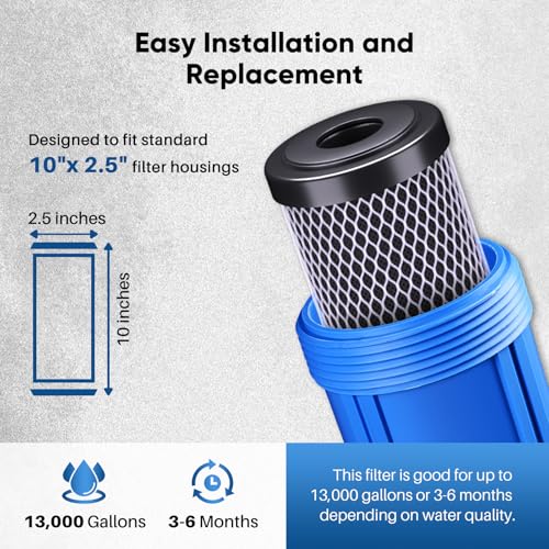 1 Micron 2.5" x 10" Whole House CTO Carbon Water Filter Cartridge Replacement for Under Sink Water Filter System (3 Count)