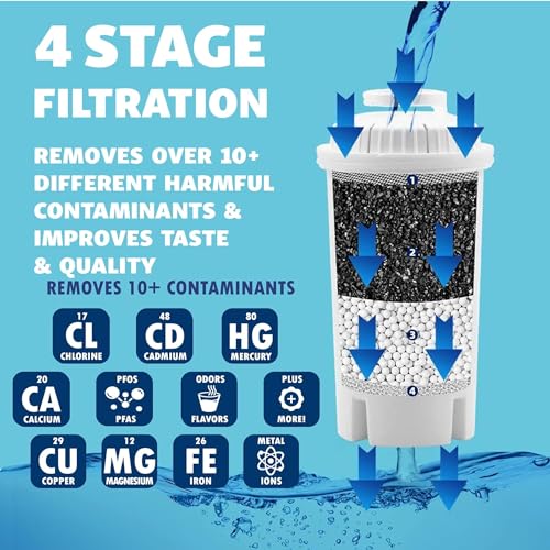 30 Cup Water Filter Pitcher & 5 Filters & Electronic Filter Change Reminder