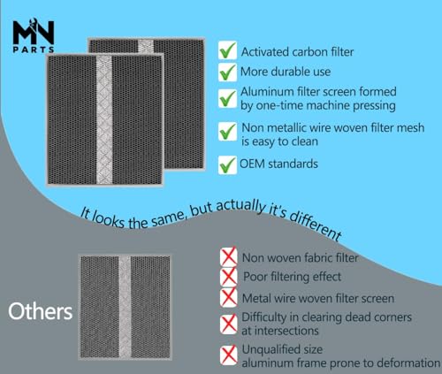 HPF30 Charcoal Filter for Broan Range Hood (2 Count)