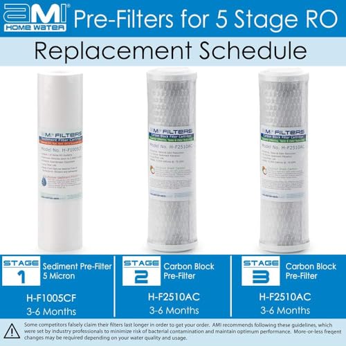 AMI Reverse Osmosis Pre