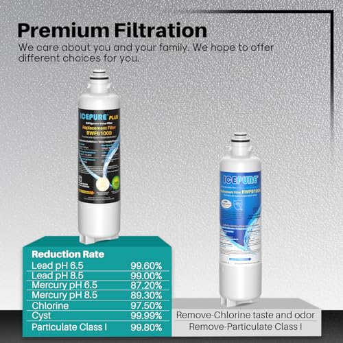 PLUS BORPLFTR50 Water Filter Replacement for Bosch 11025825 (2 Count)