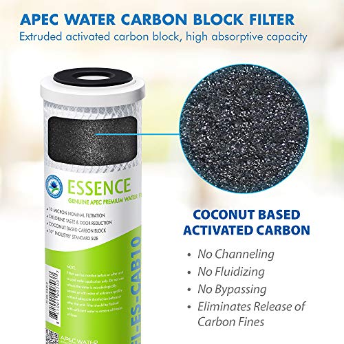 Systems 10” Carbon Block Water Filter for Reverse Osmosis System