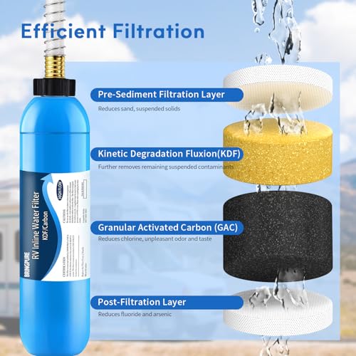 RV Inline Water Filter with Flexible Hose Protector (2 Count)