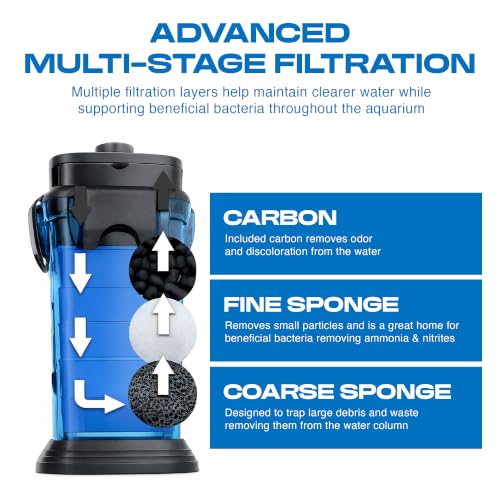 Cascade 1200 Canister Filter