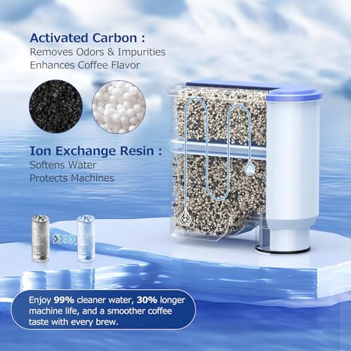 Water Filter for Philips Coffee Machine (4 Count)