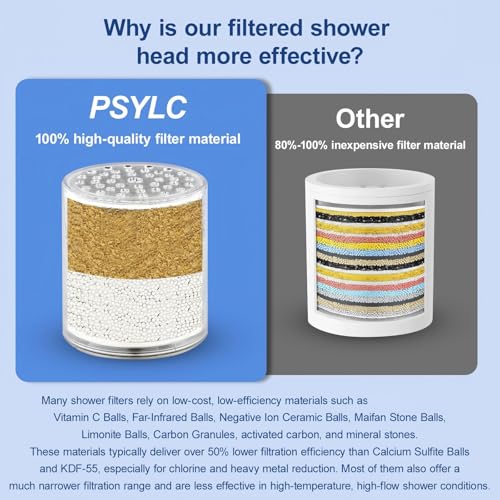 Filtered Shower Head for Hard Water