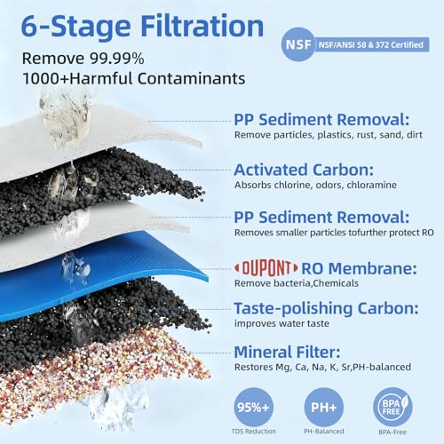 Countertop RO Water Filter System with Remineralization