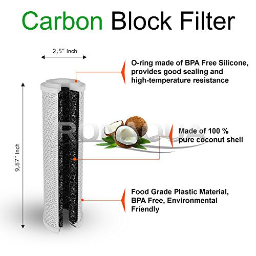 4 Block Activated Carbon 5 Micron Water Filters WELL (4 Count)