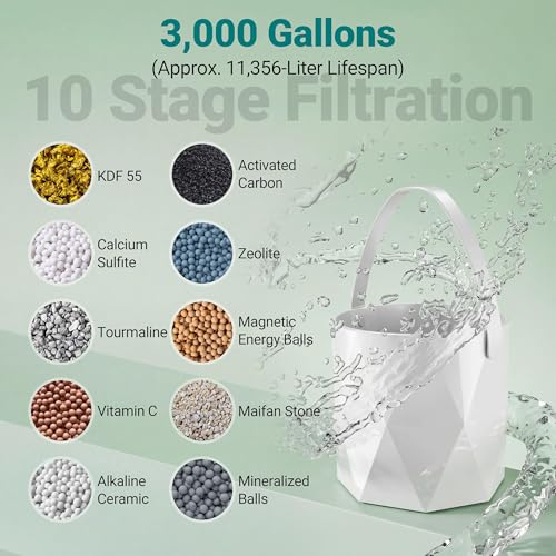 Bath Faucet Filter