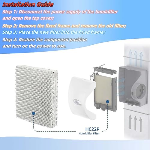 HC22P Humidifier Water Panel for Honeywell and AprilAire