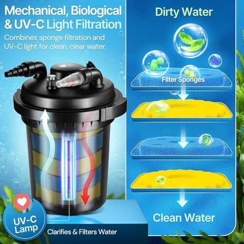 Bio Pressure Pond Filter
