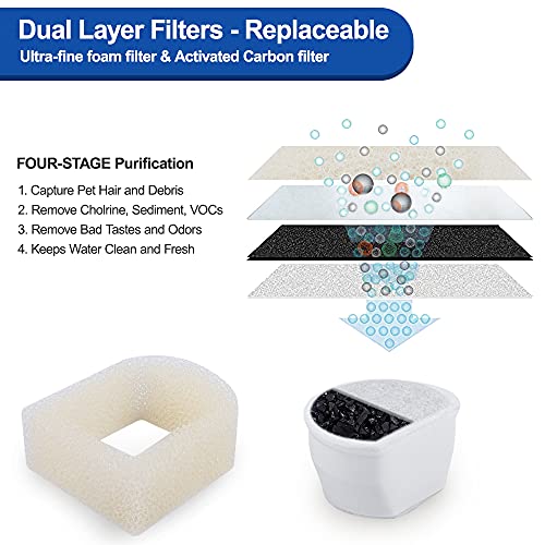 18 PCS Replacement Filters Set Compatible with Petsafe Drinkwell (18 Count)
