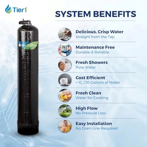 Whole House Water Filter System