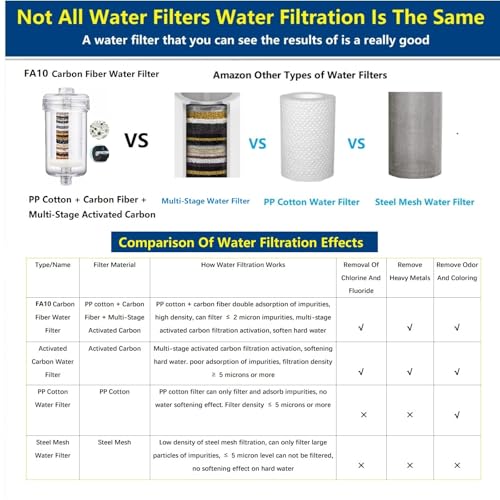 2.3"x4.5" 1 Micron Carbon Water Filter Cartridge