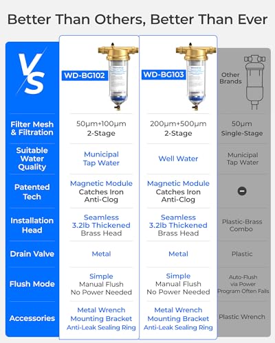 BG102 Mega Spin Down Sediment Filter