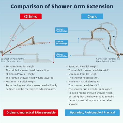 All Metal 12'' Filtered Rainfall Shower Head Combo