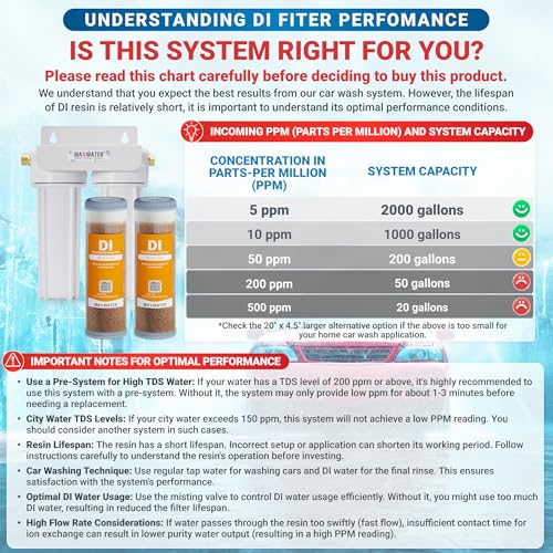 2 Stage Deionized Spot