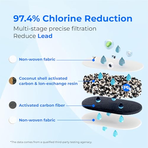 Genuine] Waterdrop PF