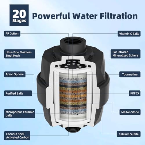 All Metal 12'' Filtered Rainfall Shower Head Combo