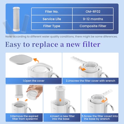 Countertop Water Filter