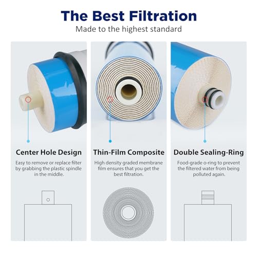 NSF ANSI 58 Certified 400 GPD Reverse Osmosis Membrane (5 Count)