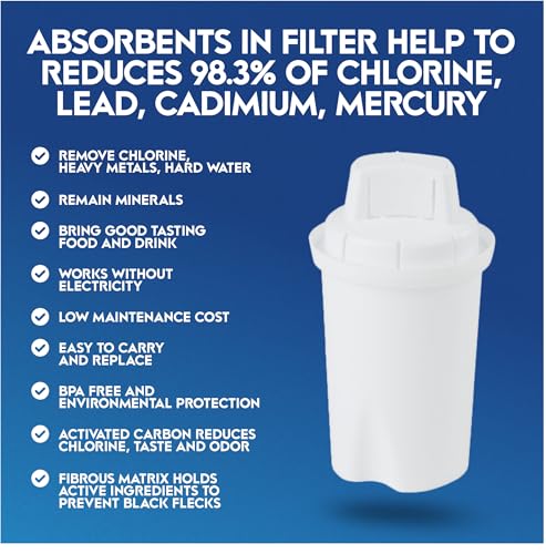 120 Gallon Long Life 40 Cups Water Filter Pitcher 1 Membrane Filter