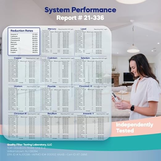 NU Aqua 5-Stage Under Sink Reverse Osmosis Water Filter System - Booster Pump - 100 GPD RO Filtration w/Faucet & Tank - PPM Meter - 100GPD Undersink - Home & Kitchen Drinking Water Purifier