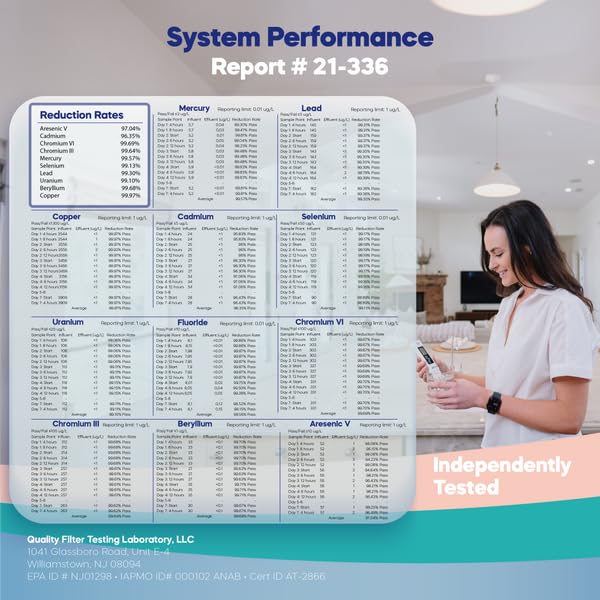 5 Stage Under Sink Reverse Osmosis Water Filter System