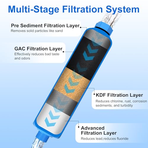 RV Water Filter