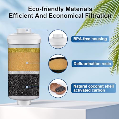 6 Stage Filtration Water Filters (2 Count)