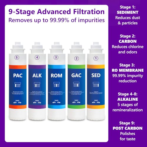 ROELITE9, 9-Stage Under Sink RO System, Alkaline, Quick Twist
