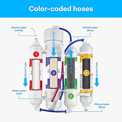SP RO400AQD 150 GPD RO DI Water Filter System for Aquariums Reefs