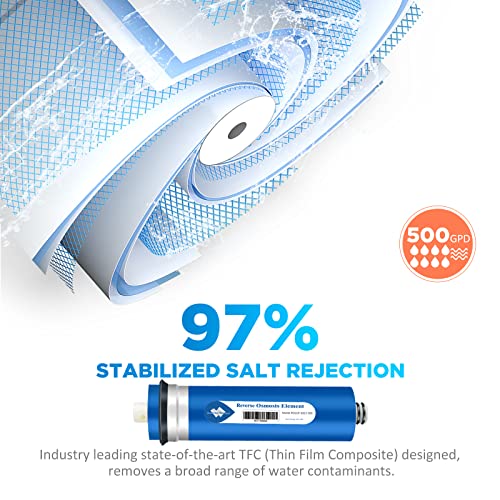 NSF ANSI 58 Certified 500 GPD Reverse Osmosis Membrane