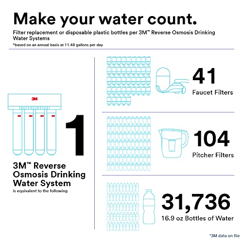Aqua Pure Under Sink Reverse Osmosis Filtration System 3MRO401