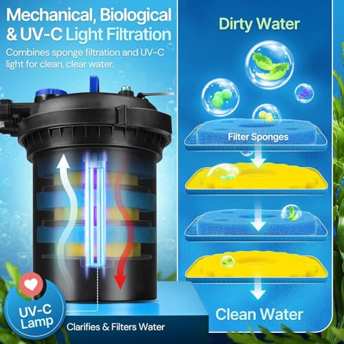 Bio Pressure Pond Filter