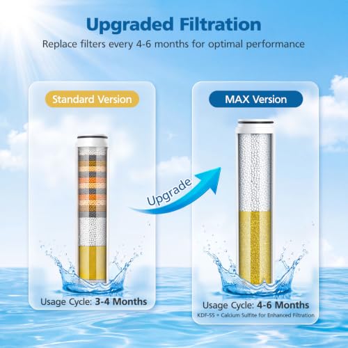 Upgraded Shower Filter Compatible with Cobbe Handheld Shower Head (4 Count)