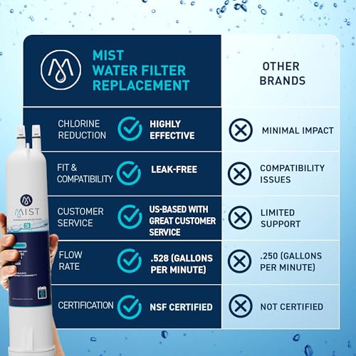 EDR3RXD1 Refrigerator Water Filter Replacement for EveryDrop Filter 3 (2 Count)