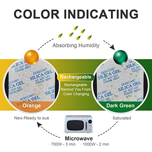 Silica Gel Packets