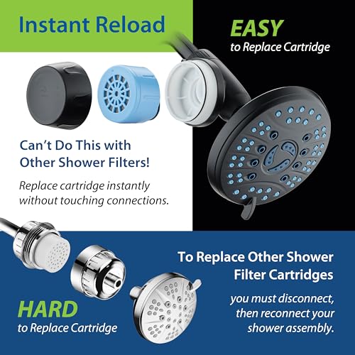 Universal Premium American KDF Shower Filter w