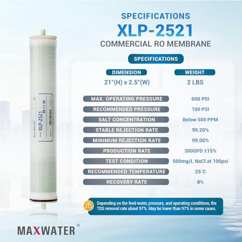 2521 Extreme Low Pressure RO Membrane Element