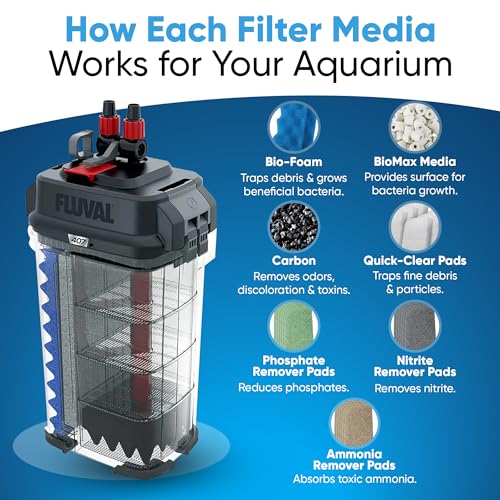36 Pcs 406 407 Filter Media Canister Filter Maintenance & Replacement Filter Media Kit