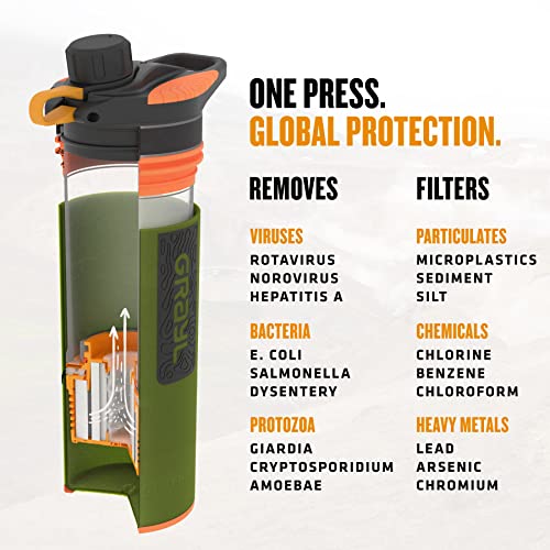 GeoPress 24 oz Water Purifier & Water Filter Bottle
