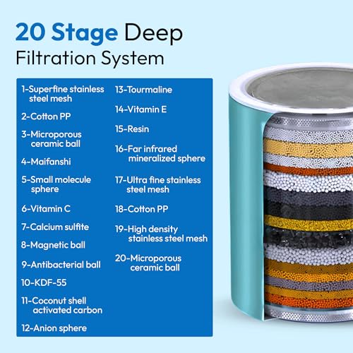 20 Stage Shower & Tap Water Filter for Hard Water Removes Chlorine